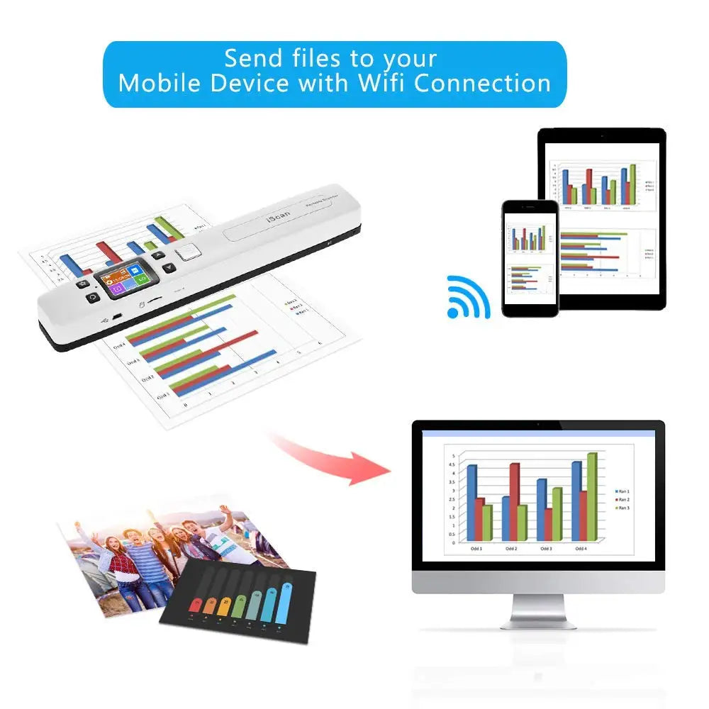 Mini A4 Document & Image Scanner Wi-Fi 1050 DPI Portable LCD